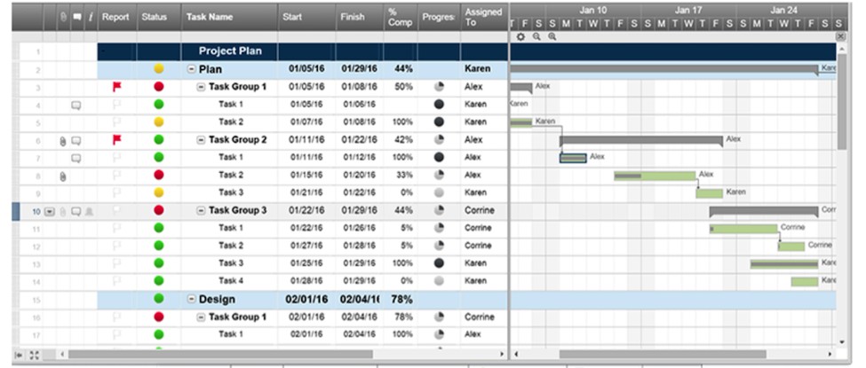 3 Tools To Document And Manage Your Fundraising Strategy CauseVox Smartsheet Gantt Chart