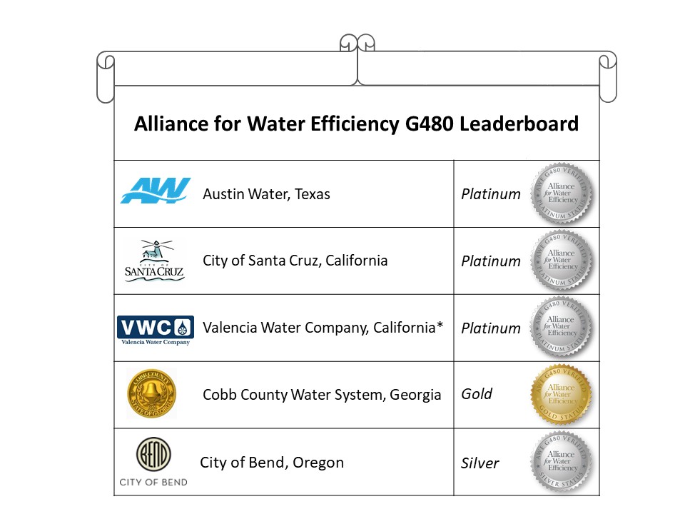 Alliance For Water Efficiency Certification