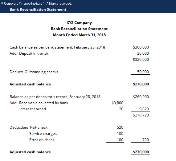 Bank Reconciliation Statement Template Download Free