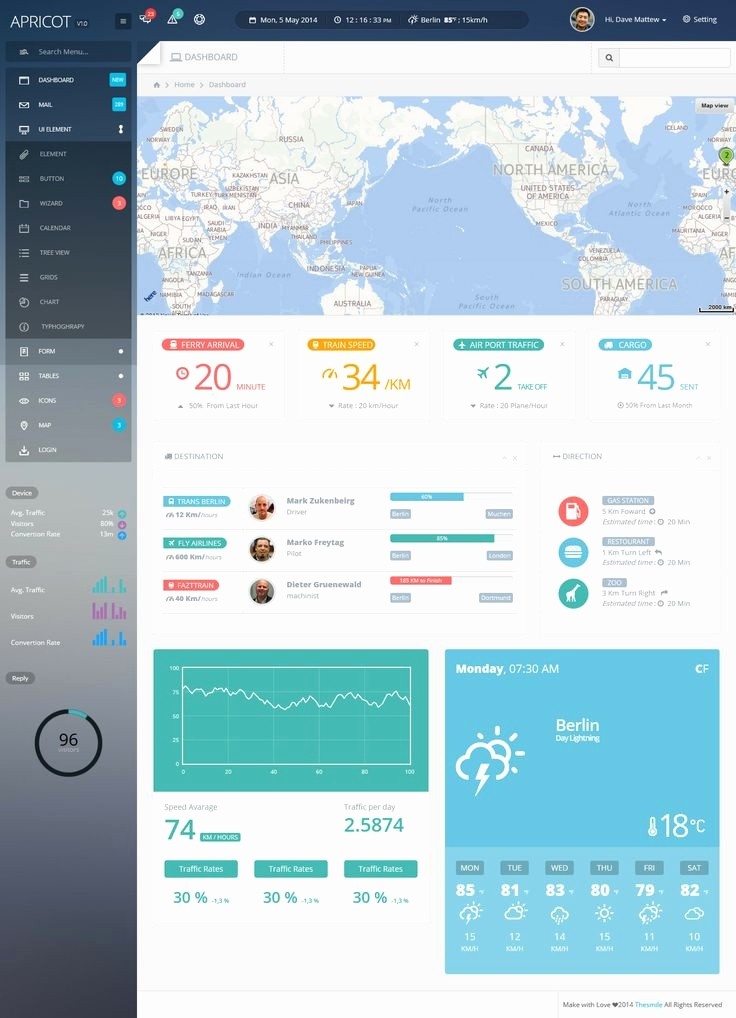 Bootstrap Survey Template Lovely 87 Best HTML Admin Themes Images On Pinterest