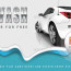 Car Wash Gift Certificate Template Automotive