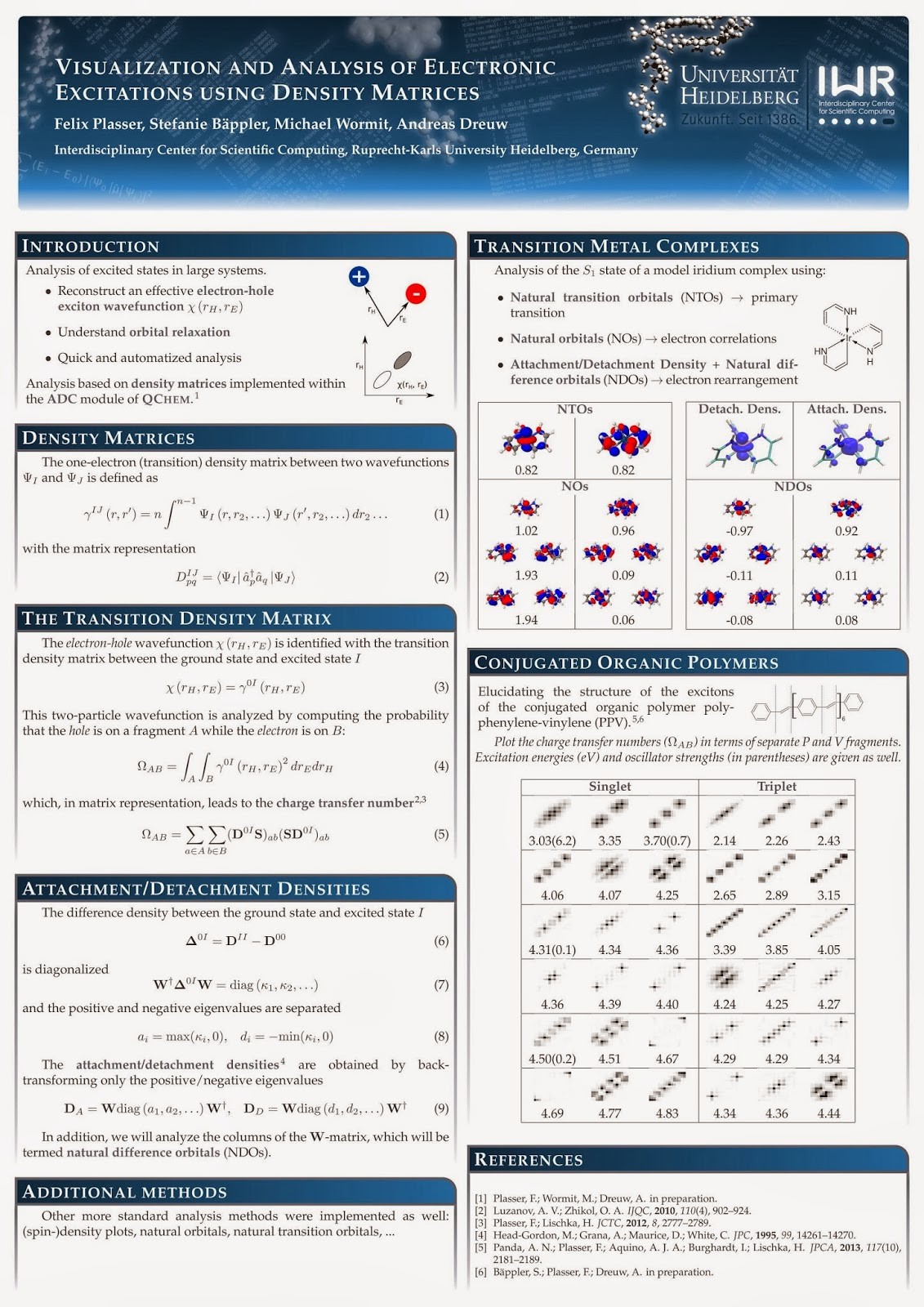 Chemical Quantum Images TeX Poster Chemistry