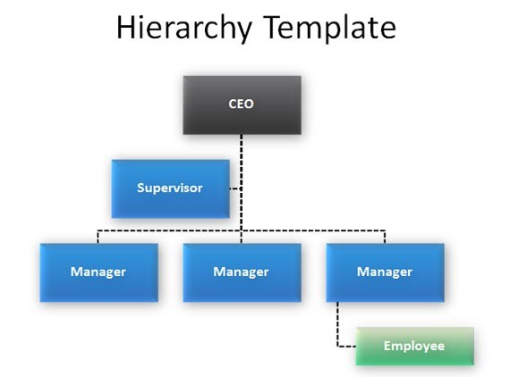 Customized Hierarchy Diagram For PowerPoint Presentations Corporate Structure Template Free
