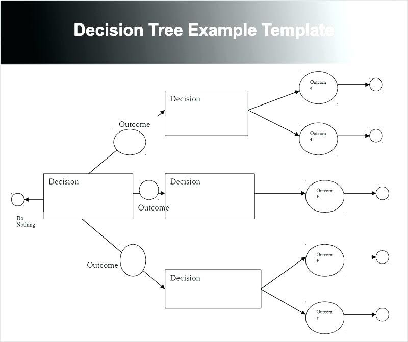 Decision Template Word Hergarten Co Free Tree