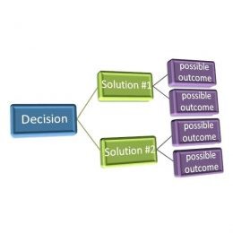 Decision Tree Flow Chart Template Word Ms Flowchart