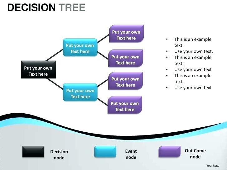 Decision Tree Template Word Fresh Pics Free 2010 Presentation