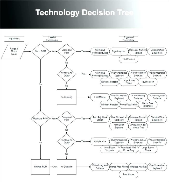 Decision Tree Templates Free Word Excel Com Diagram Template In