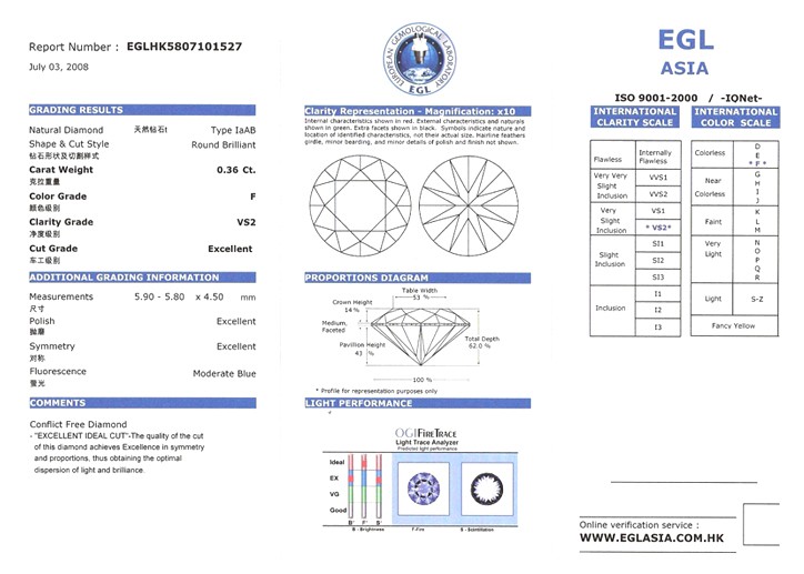 Diamond Certificate Sample Full Report Template
