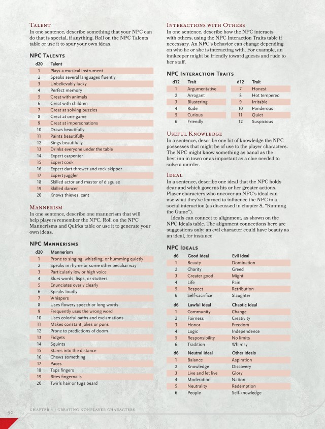Dungeon Master S Guide Preview Building Memorable NPCs The Id DM Pages