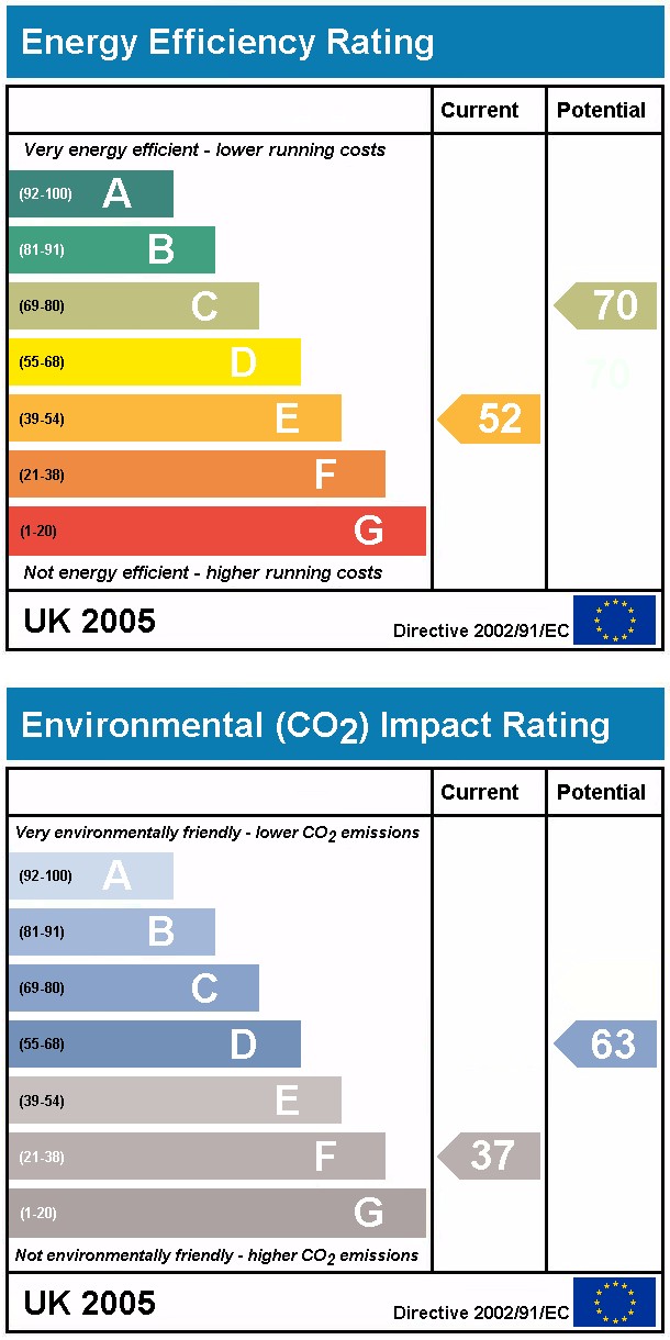 Energy Performance Certificate United Kingdom Wikipedia Water Efficiency Certification Form