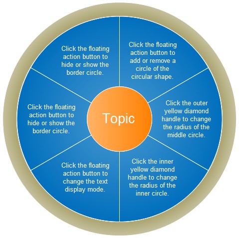 Examples Of Graphic Organizer Circular