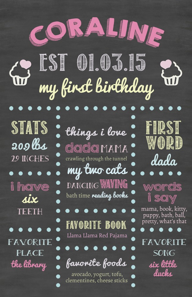 First Birthday Stat Photoshop Template Download For Free 1st Chalkboard