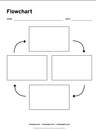 FLOW CHART This Circular Flow Chart Graphic Organizer Is Useful