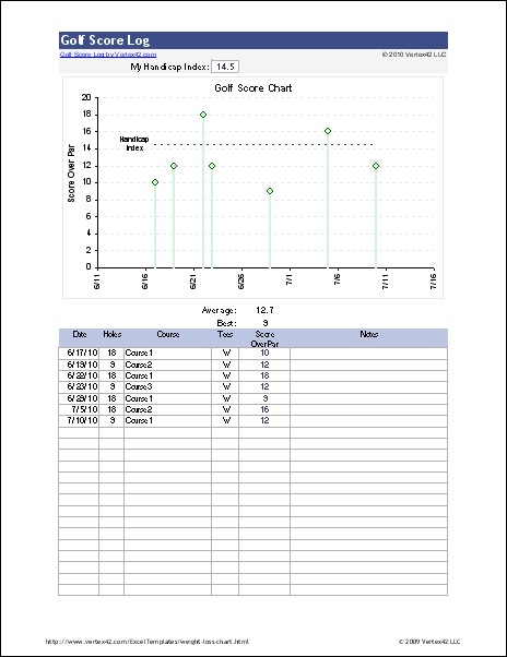 Free Golf Score Log For Excel Handicap Template