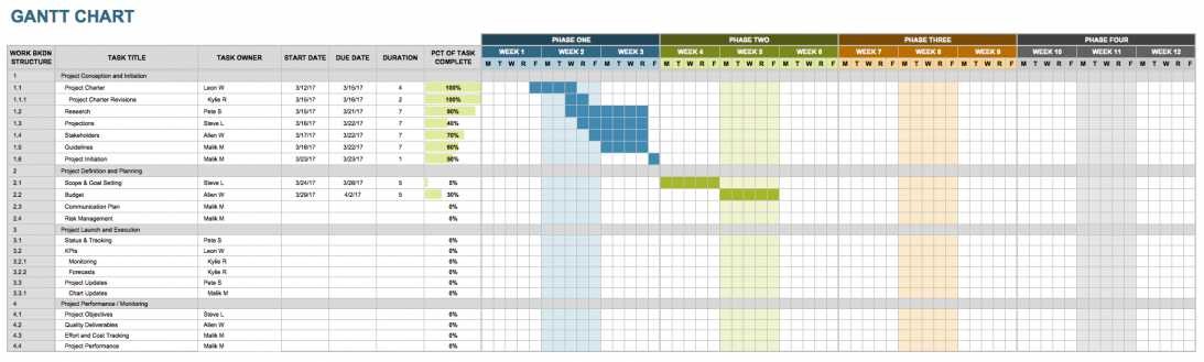 Free Marketing Timeline Tips And S Smartsheet Gantt Chart