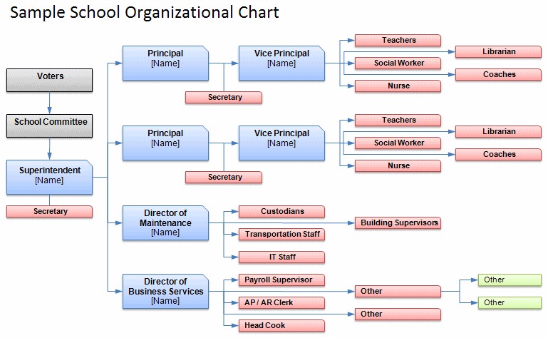Free Organizational Chart Template Company Organization Corporate Structure