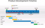 Free PowerPoint Add On Creates Superb Timeline Charts Gizmo S Freeware Office