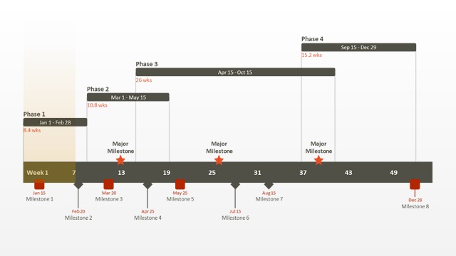 Free Timeline Templates For Professionals Office