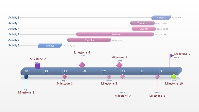 Gantt Chart Template Collection Office Timeline