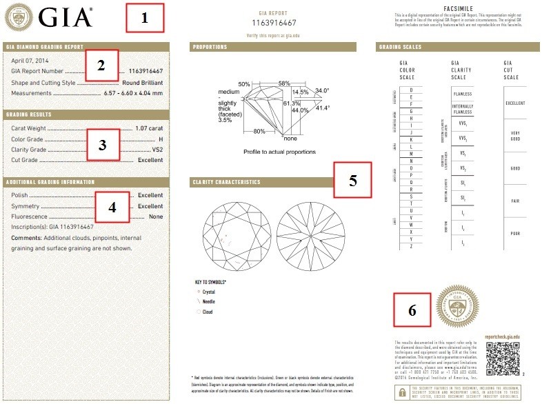 Gia Certificate Template How To Read A Diamond Grading Report