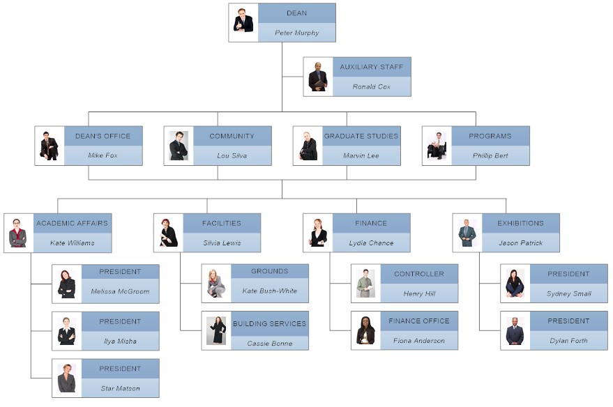 Hierarchy Chart Ukran Agdiffusion Com Corporate Structure Template Free