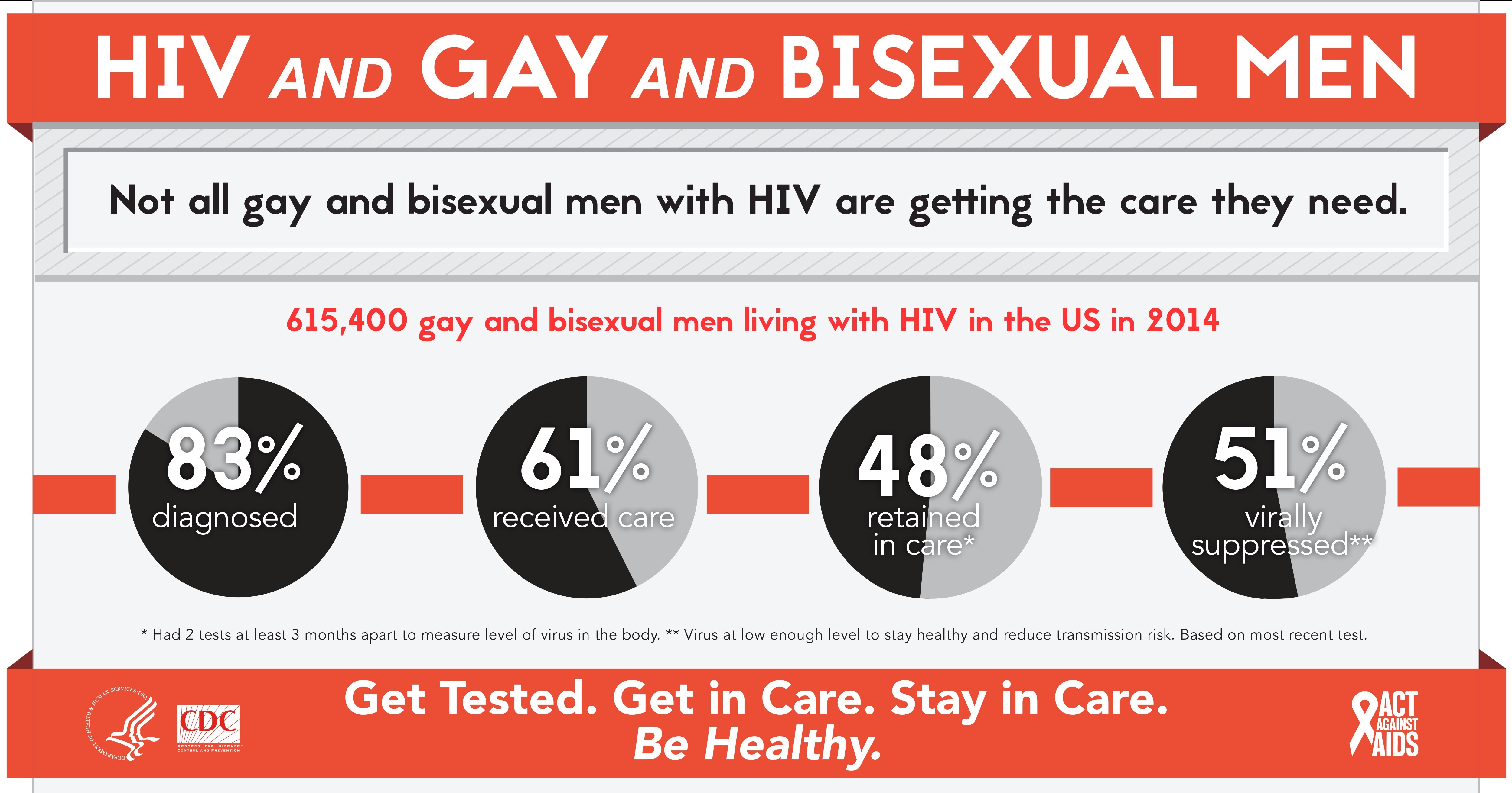 Hiv Aids Brochure Templates Best Infographics And Posters