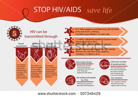 Hiv Aids Brochure Templates Infographics World Day Concept