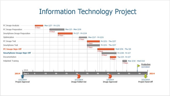 How Office Timeline Makes IT Slides For PowerPoint