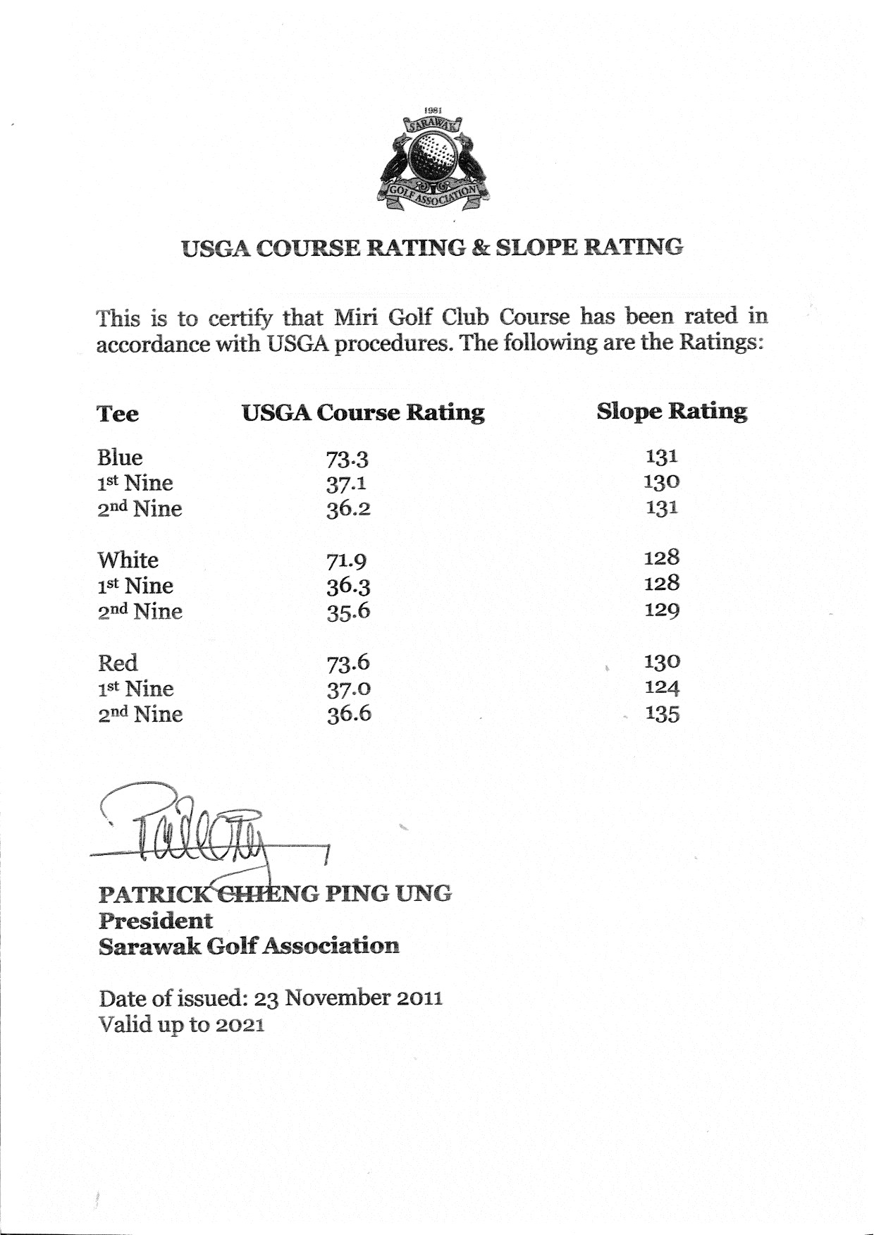 Kelab Golf Miri New Course And Slope Rating With Effect From 1st Handicap