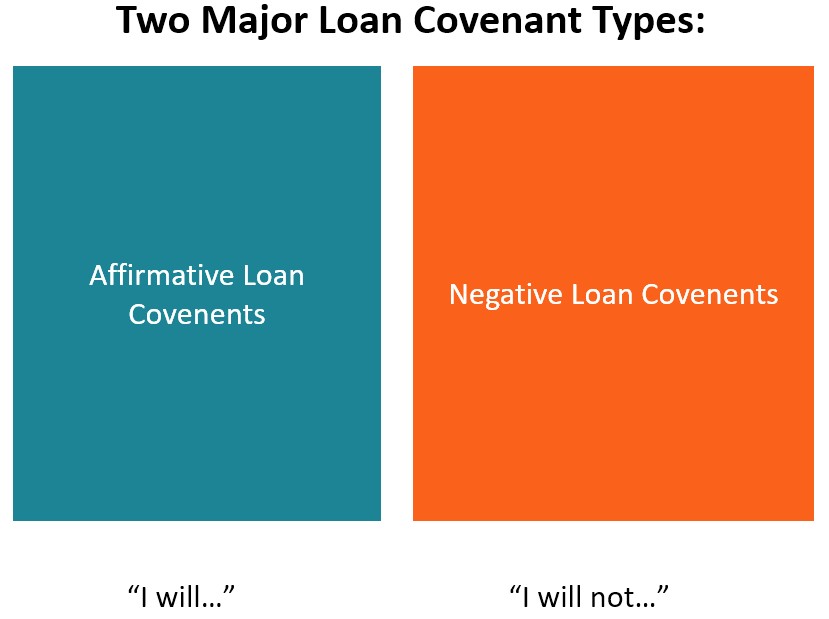 Loan Covenant Learn About Various Types Of Covenants Compliance Certificate Template