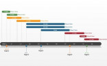 Office Timeline Project Management Free Templates