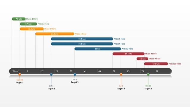 Office Timeline Project Management Free