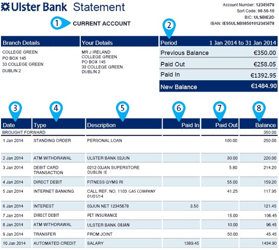 Online Statement Explained Help And Support Ulster Bank Sample