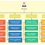Organizational Chart For Business Ukran Agdiffusion Com Editable Org