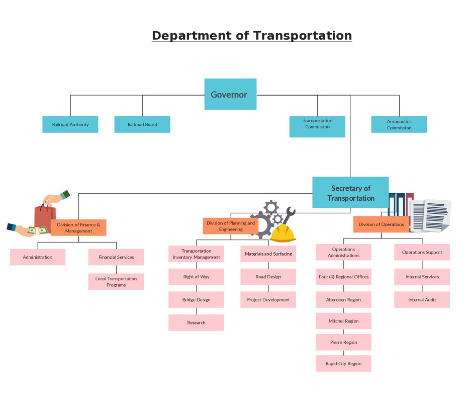 Organizational Chart S Editable Online And Free To Download Corporate Structure