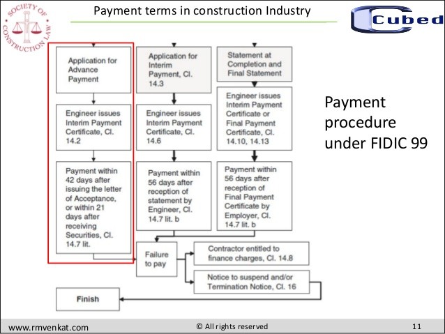 Payment Terms In Construction Industry