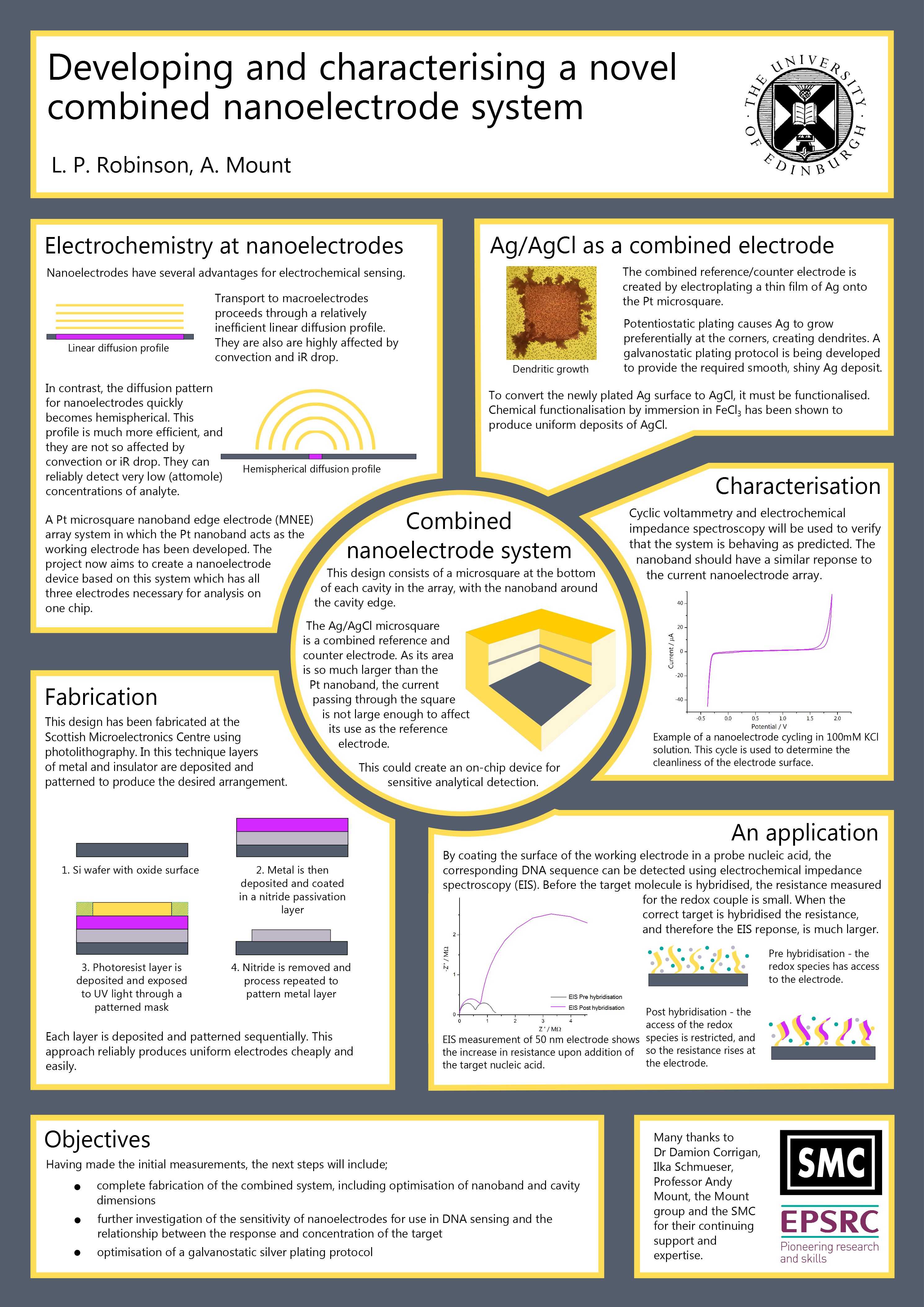 Pin By Lin On ACADEMIC POSTER Pinterest Scientific Poster Design Chemistry