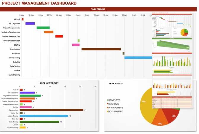 Project Management Dashboard Excel Template Free Microsoft