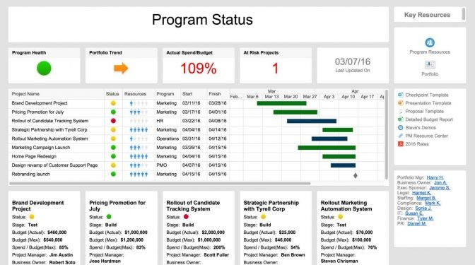 Project Management Excel Formulas Guide To Projectmanager Com Task Smartsheet Dashboard