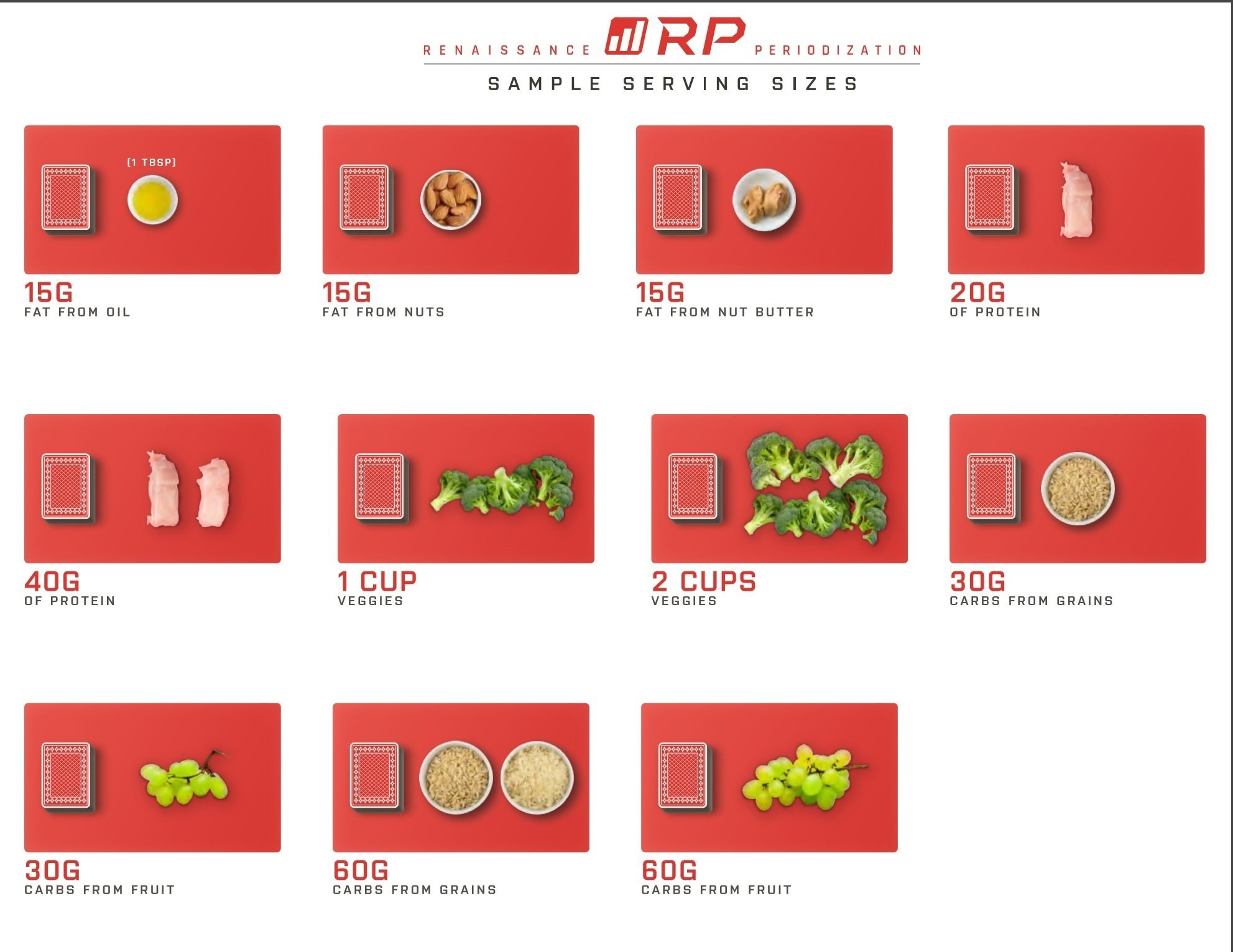 Renaissance Periodization RP Diet Templates Advanced Pack Rp Strength Template
