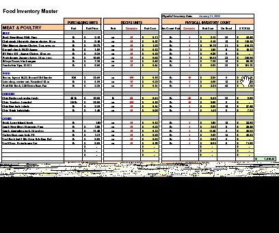 Restaurant Inventory Sheet Teshreen Info Excel