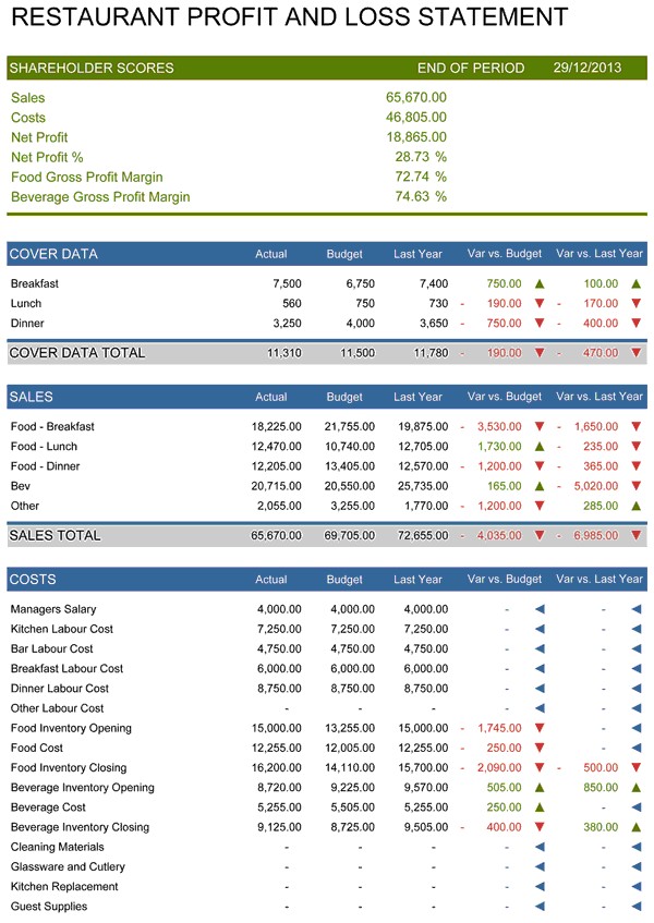 Restaurant Profit And Loss Statement Template For Excel Spreadsheets Free
