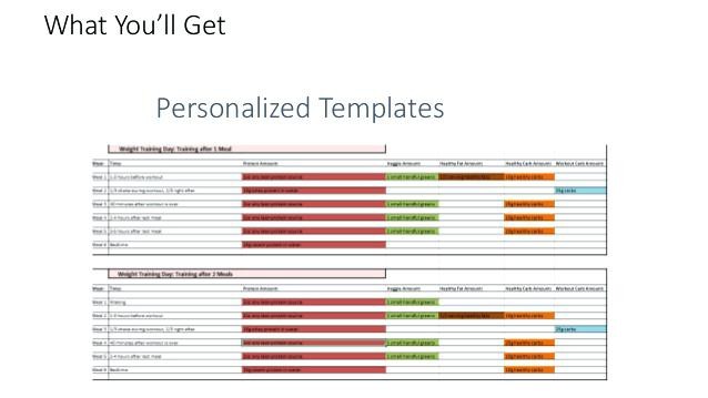 Rp Diet What Get Personalized Templates Strength Coupon Code Good Is