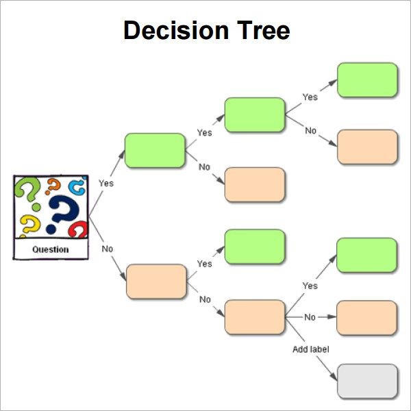 Sample Decision Tree 7 Documents In PDF CBT Pinterest Free Template