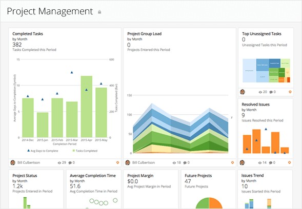 Smartsheet Dashboard Analytics Reporting