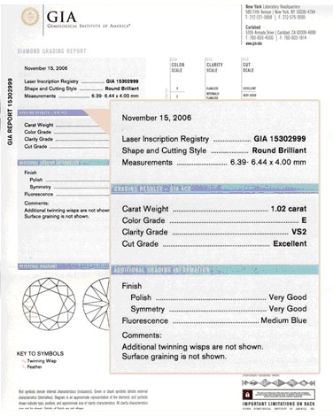The Essential Unique Certification Of Your Diamond MY Diamonds Certificate Template