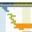 Timeline Template Project Smartsheet Process Street Gantt Chart