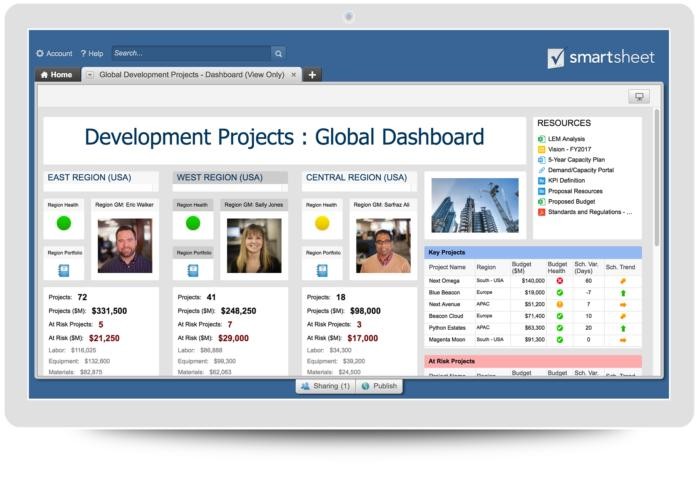 What Is Smartsheet A Spreadsheet Based Project Management Tool Dashboard Template