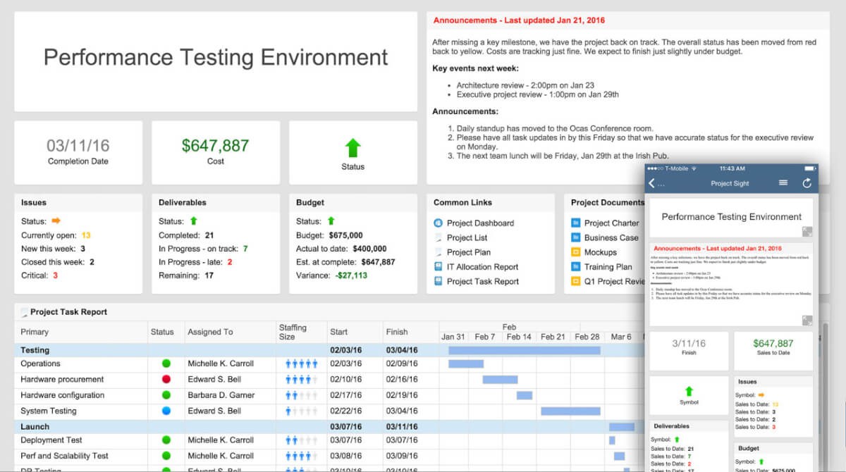 22 Best KPI Dashboard Software Tools Reviewed Scoro Smartsheet Template
