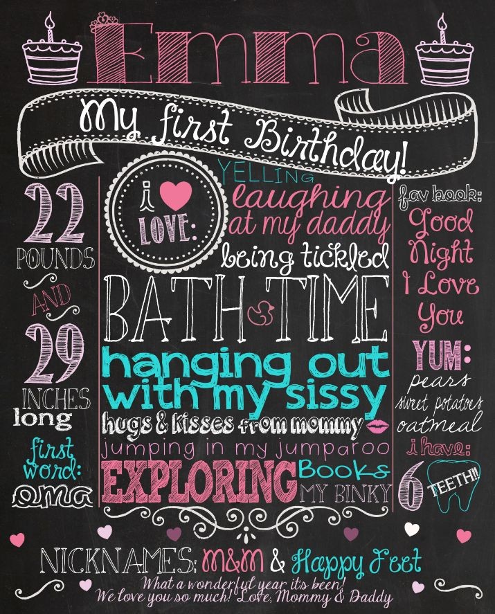 29 Images Of First Birthday Chalkboard Printable Template Netpei Com